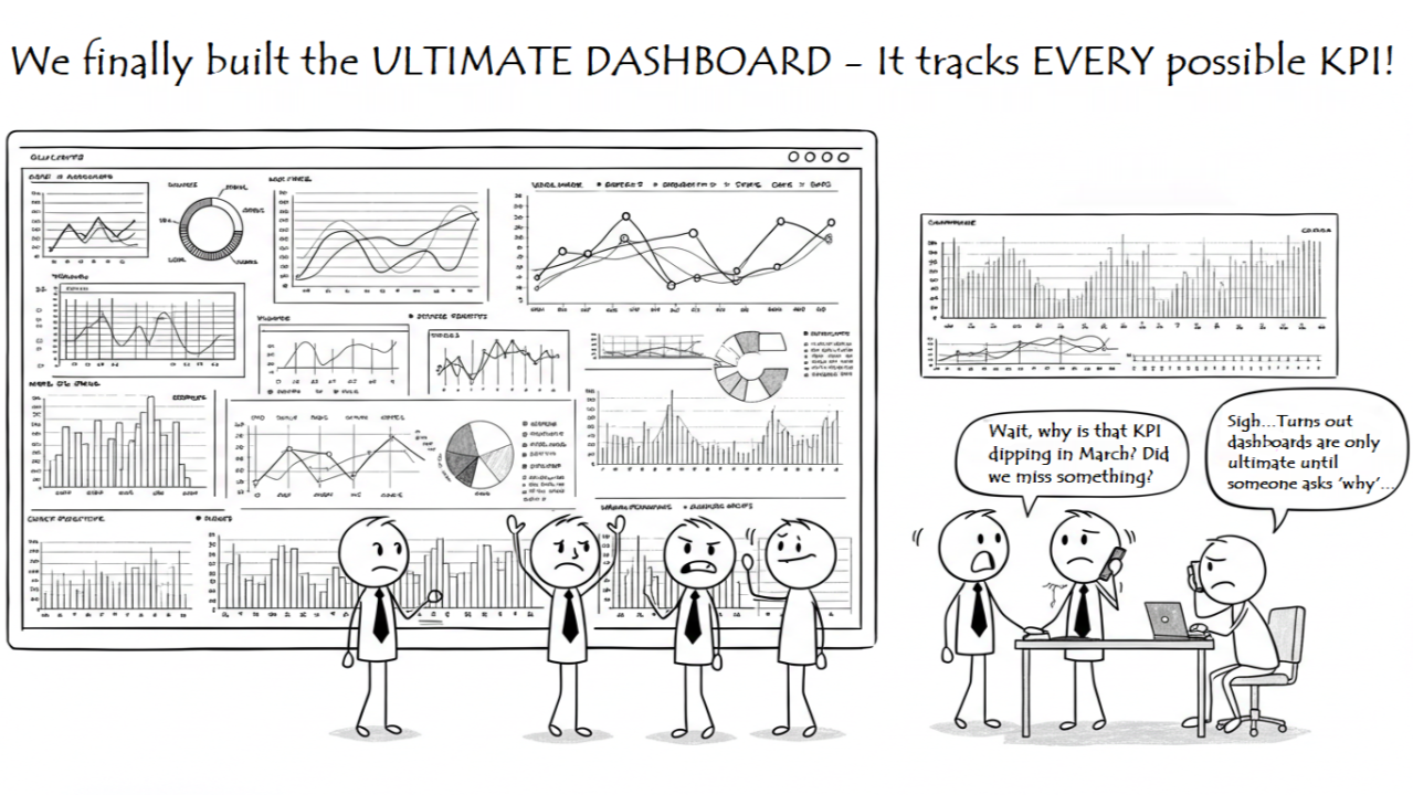 Dashboards full of metrics still leave teams scrambling when someone asks 'why?' 